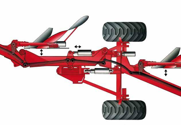 savings All moving parts fully integrated into the plough beam Advantages of the variable width system comfort