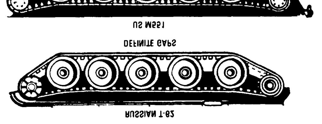 ROAD WHEELS The flat track is utilized on sian T-72.