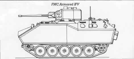 FMC Armored IFV The Armored Infantry Fighting Vehicle (AIFV) grew out of a project to provide the Ml 13 APC (see following entry) with an enclosed weapon station.
