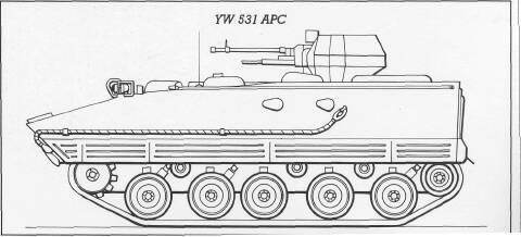 Type YW 531 APC Development of the Type YW 531 APC commenced during the late 1960s and was an entirely Chinese project involving German Deutz diesel power packs.