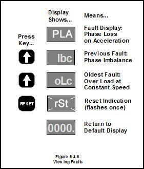 5.4.5 Fault Mode The Fault Mode Display provides information to the operator when a fault occurs and allows the operator to review fault history. Refer to Section 7 for details.
