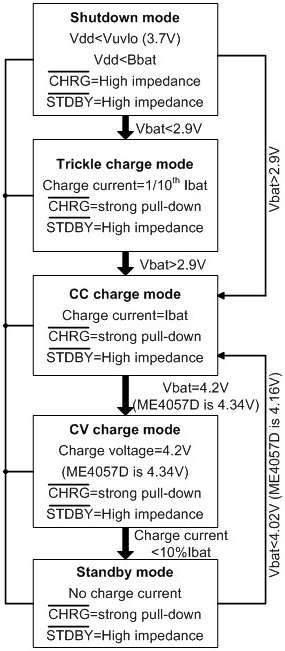 ME4057 Fig.1 State diagram of a typical charge cycle Fig.