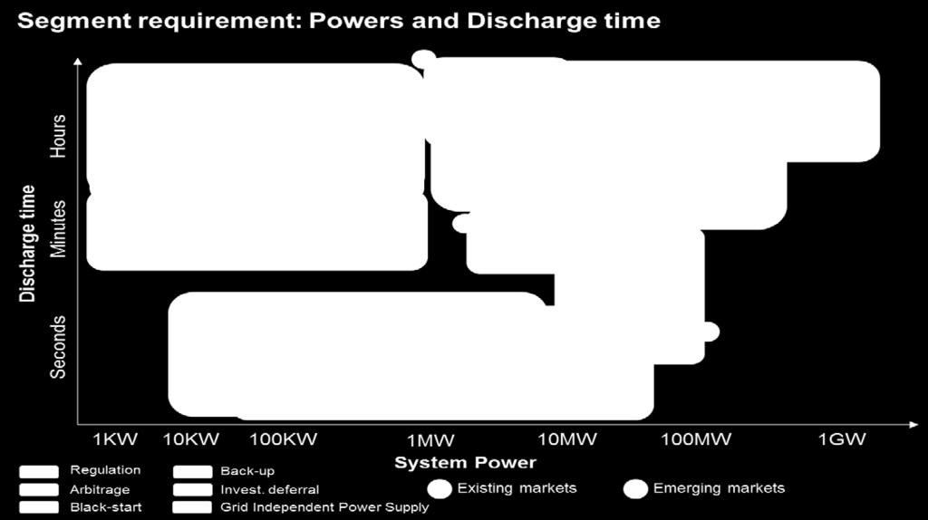 average power, segments highlight