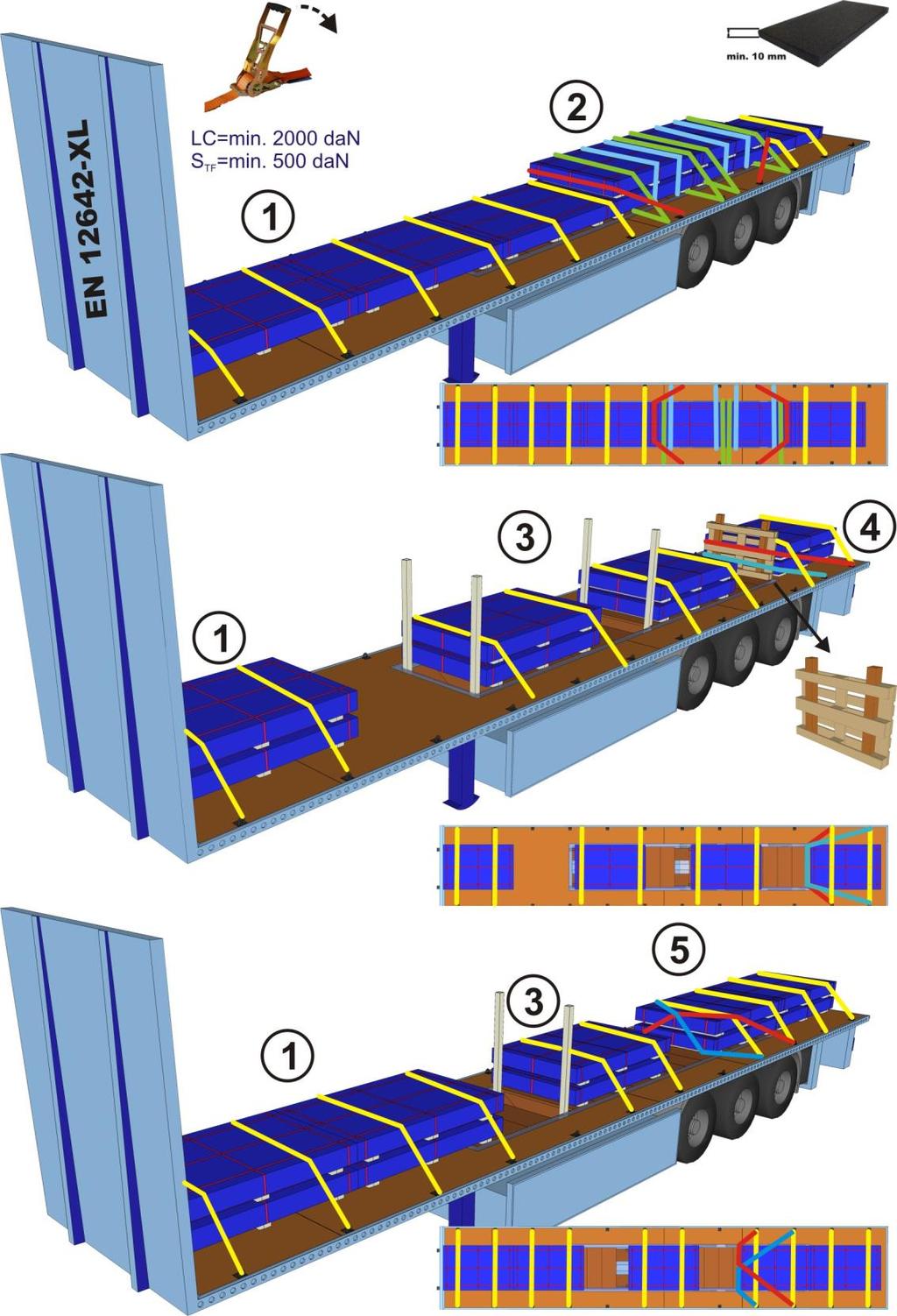 SECURING EXAMPLES OF HOT/COLD-ROLLED SHEETS IN BUNDLES 1. Cargo blocked by the headboard of sufficient strength (EN 12642 XL), top-over lashing sideways/rearwards. 2.