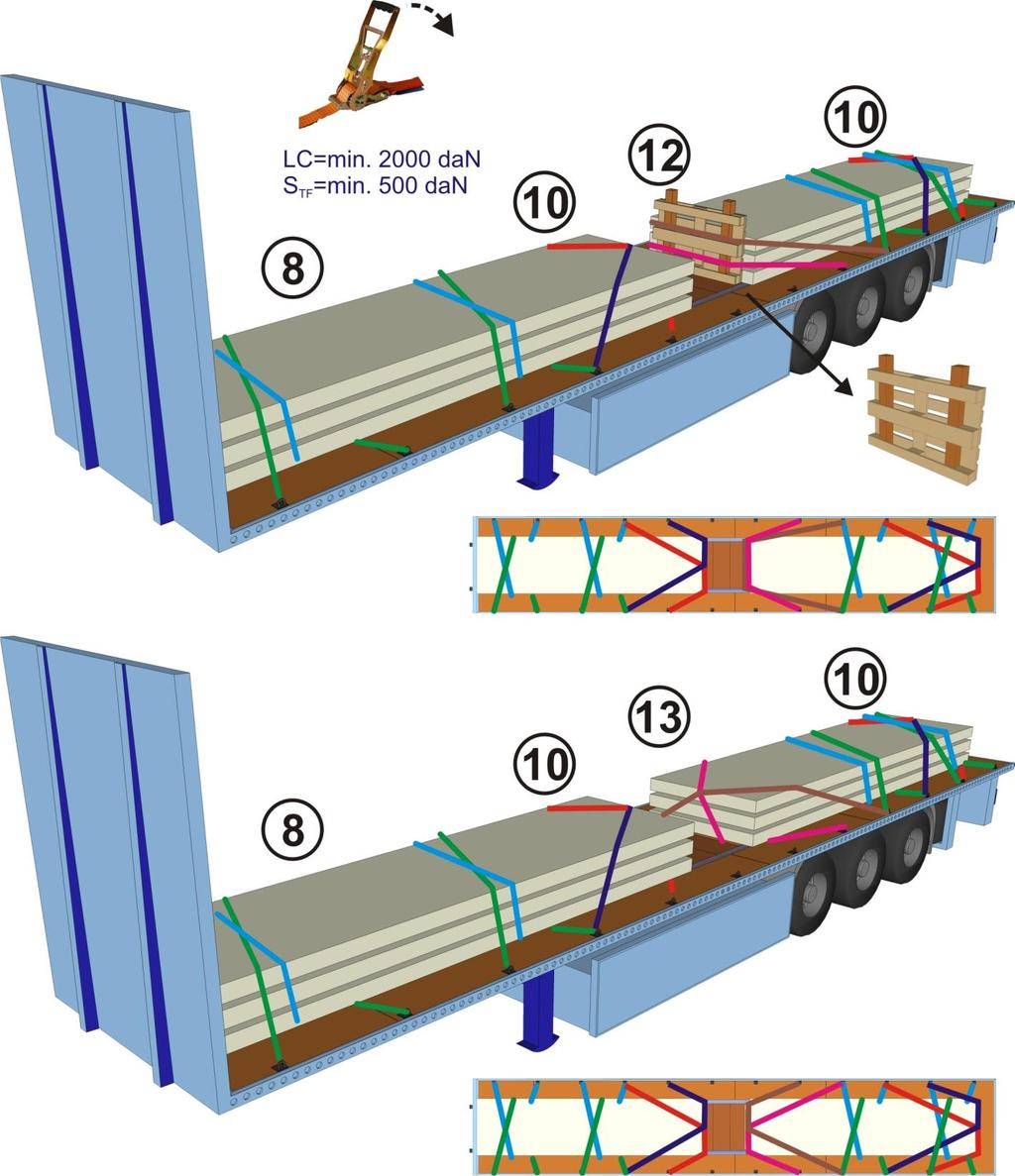 12. Cargo securing of unblocked cargo forwards by spring lashings in combination with a pallet and