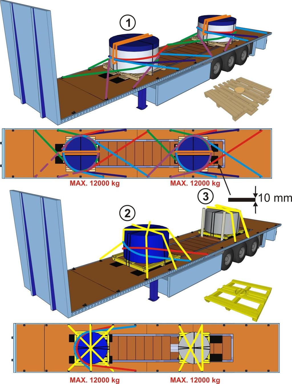 CARGO SECURING EXAMPLES OF COLD-ROLLED TIN PLATES ON PALLETS Lashing angles = max. 35, x for lashings forwards = max. 40, x,y for lashing rearwards/sideways = max. 60 1.