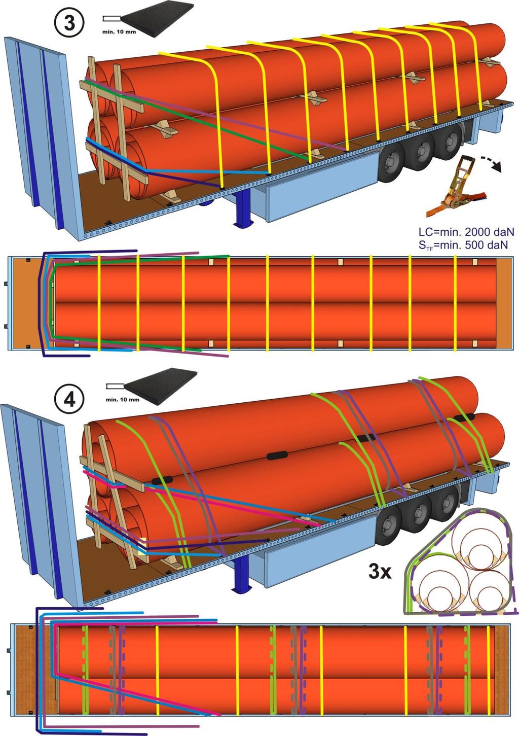3. Cargo securing of pipes loaded into each other by 4 spring lashings SL2 (8 lines) with wooden grid. Two spring lashings of bottom/top layer have the same length.