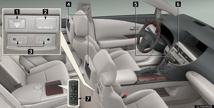 Topic 5 Driving Comfort Rear Seat Entertainment System (If Equipped) The rear seat entertainment system is designed to allow the rear passengers to
