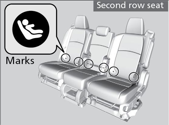 1. Locate the anchor marks affixed to the base of the seat cushion. 2.