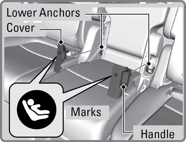anchors according to the instructions that came with the child seat.