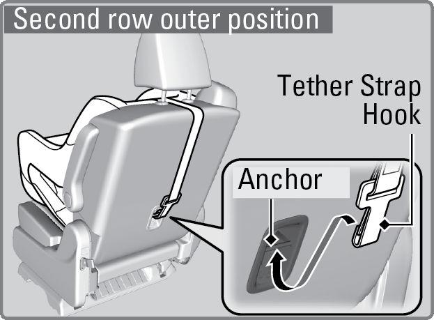 1. Adjust head restraint For outer positions: Raise the outer head restraint to its highest position, then route the tether strap
