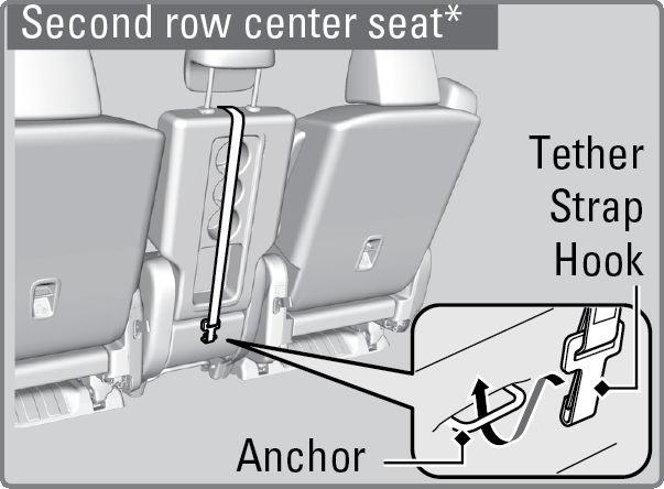 For the center position: Lower the center head restraint to its lowest position, then route the tether strap over the head restraint.