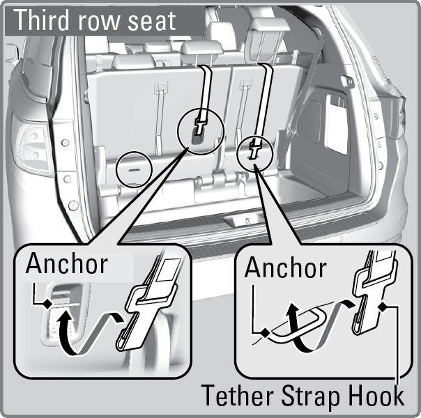 Tighten the tether strap as instructed by the child seat manufacturer.