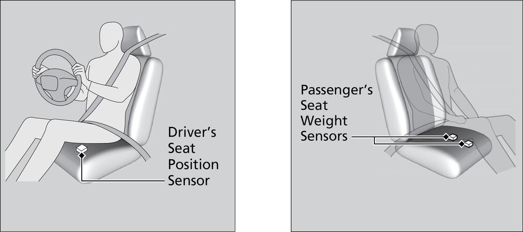 The driver's advanced front airbag system includes a seat position sensor.
