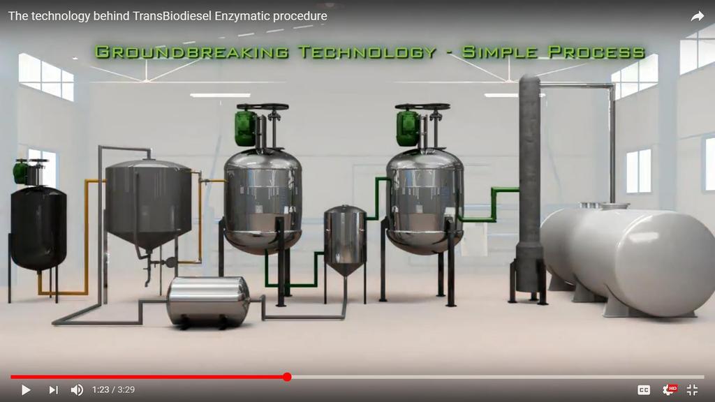 TRANSBIODIESEL S ENZYME-BASED PROCESS