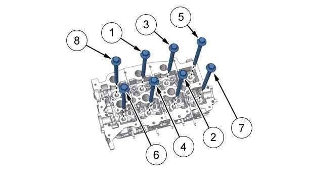 1.3. Sequence of tightening the bolts (7) 4 : Cylinder head bolts : 1. Pre-tighten the 8 bolts (7) to 20 Nm (From 1 to 8 ) 2.
