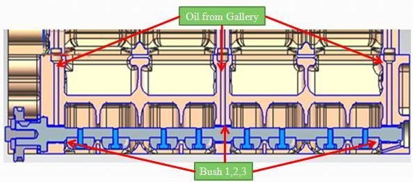 E. Lubrication Since the shaft is rotating as double the speed of the crankshaft, it is important to supply the right amount of lubrication for the bushing.