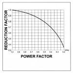 Switching power (DC1) see diagram see diagram see diagram Min. switched load 2.4 W 2.4 W 2.4 W Min.