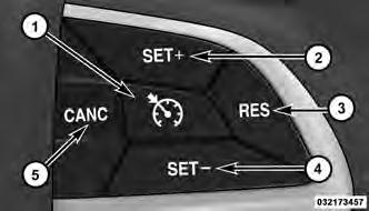 WARNING! (Continued) Do not place anything on the steering wheel that insulates against heat, such as a blanket or steering wheel covers of any type and material.