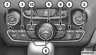 The A/C can be deselected manually without disturbing the mode control selection by pressing the A/C button.