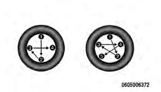 Torque Specifications Lug Nut/Bolt Torque **Lug Nut/ Bolt Size Lug Nut/ Bolt Socket Size M12 x 100 Ft-Lbs (135 N m) 19 mm 1.