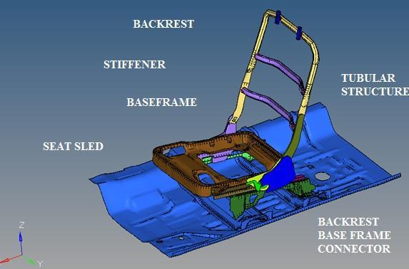 Automotive Seat Modeling and Simulation for Occupant Safety using Dynamic Sled Testing Dr. Vikrama Singh Professor Mech. Engineering Dept.Pad.Dr.D.Y.Patil Institute of Engineering & Tech.
