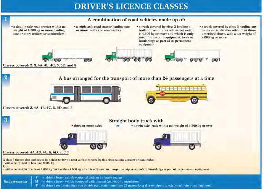 APPENDIX 2 CLASSES OF DRIVER S