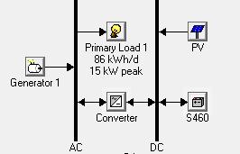 shown in Fig. 5. The schematic is created by adding the main components (PV, Generator, Storage, and Converter) and Load. Figure 5. Schematic Diagram of Hybrid system 4.