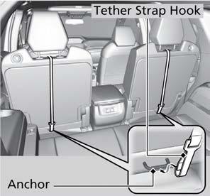 Seats in the outer positions: Put the outer head restraint to its upper-most position, then route the tether strap between the head restraint legs, and secure