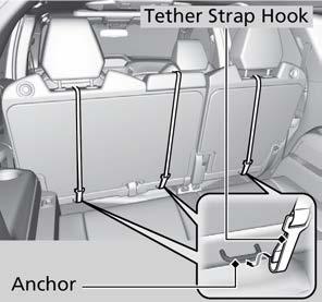 Seats in the center position: Put the center head restraint to its lowest position, then route the tether strap over the top of the head restraint and secure 