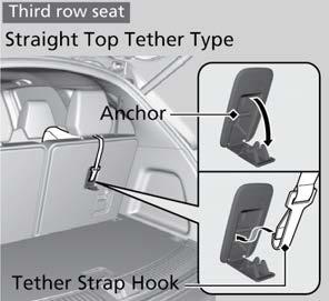 For the third row: Pull up the head restraint and push rearwards until it latches, then route the tether strap between the head restraint legs. Open the anchor cover. 3.