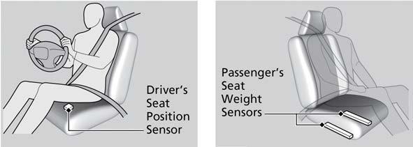 SRS (Supplemental Restraint System) indicates that the airbags are designed to supplement seat belts, not replace them. Seat belts are the occupant's primary restraint system.