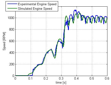 CX-START: Engine Start Model