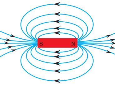 CHAPTER -13 MAGNETIC EFFECT OF ELECTRIC CURRENT Madhu:8095226364 Question 1: Why does a compass needle get deflected when brought near a bar magnet?