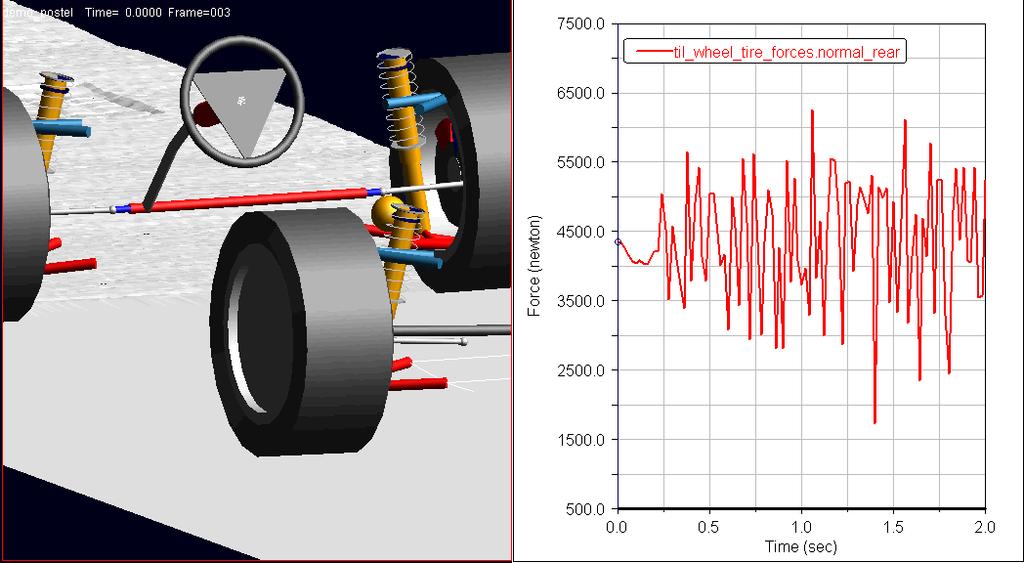 VPG - Tyre Models (etc) Tyre models : MF Tyre (Dynamics) TNO Swift