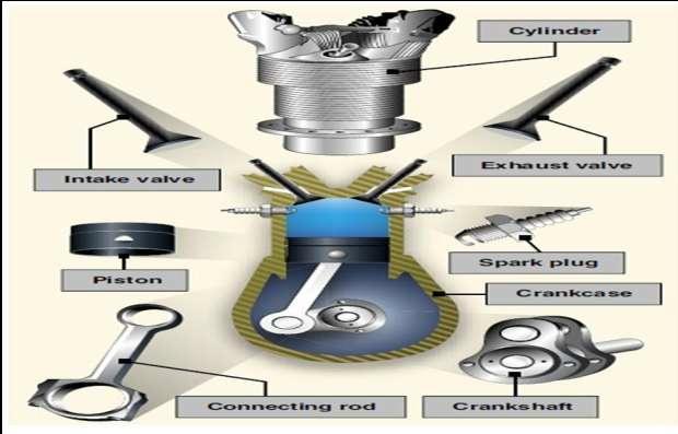Design and Analysis of a Connecting Rod B. Krishna Kanth Department of Mechanical Engineering, SISTAM College, JNTUK, India.