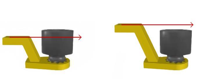 1-2: Incorrect Placement of Hand Ensure that the height of the socket is even with the height of the Reaction Arm (Figure