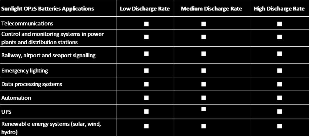 Regarding the 50Ah plate, the tests have been separated into two categories: 2V cells Monoblock batteries The reason for this categorization is the difference of the separator for these two types