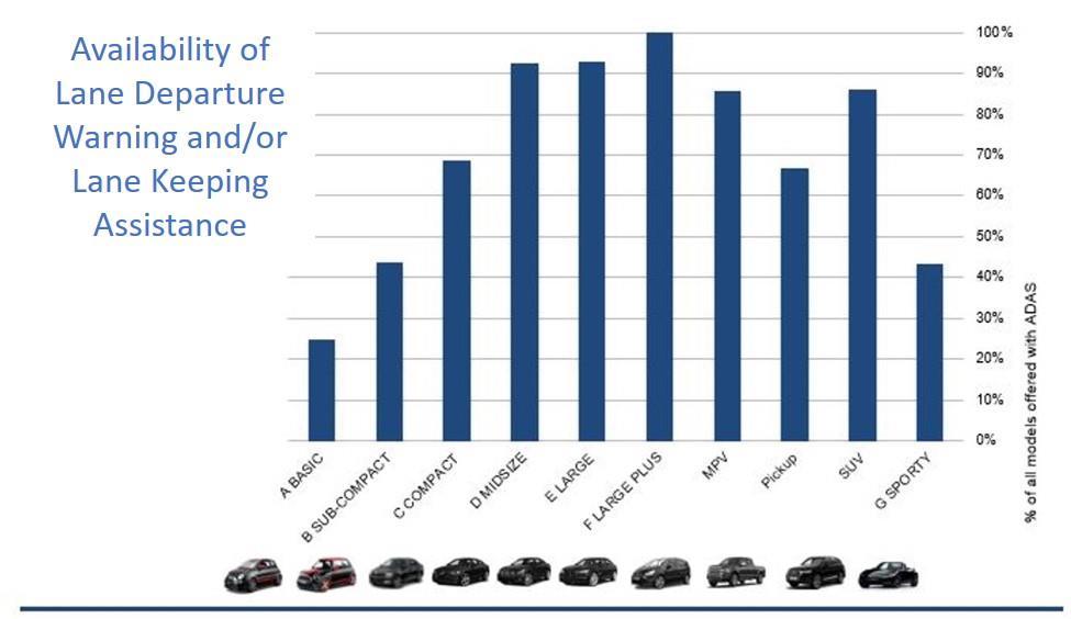 (Image: SBD Automotive) Figure 10: Availability of Lane