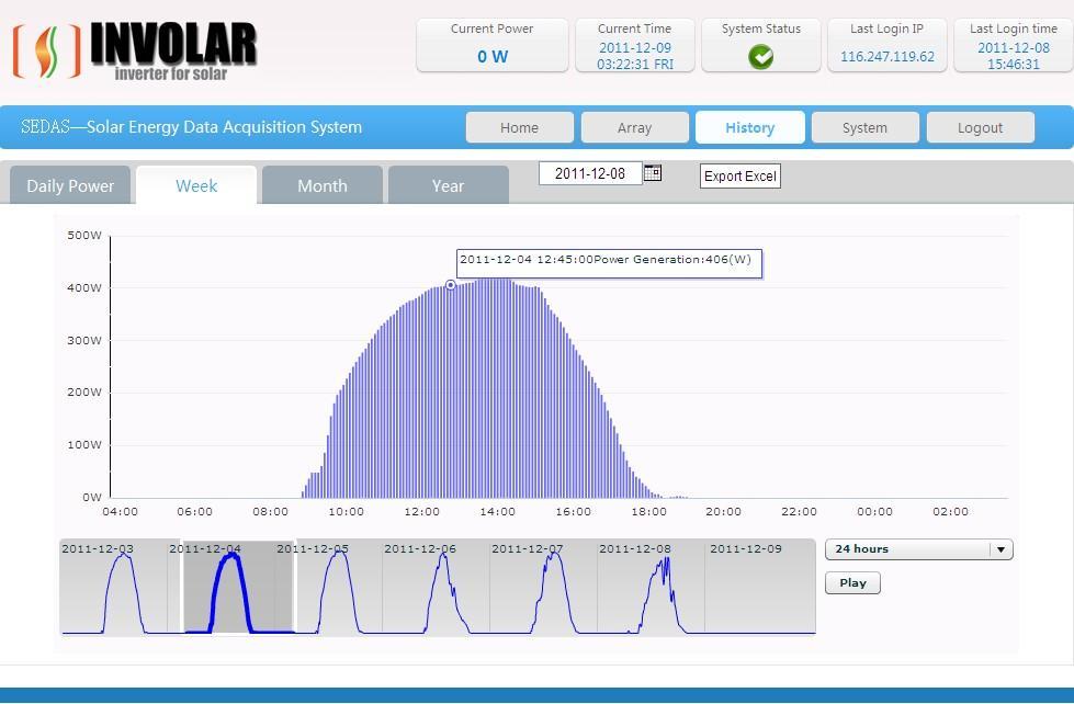 SOLIGHT Smart monitoring system Online, 24h,