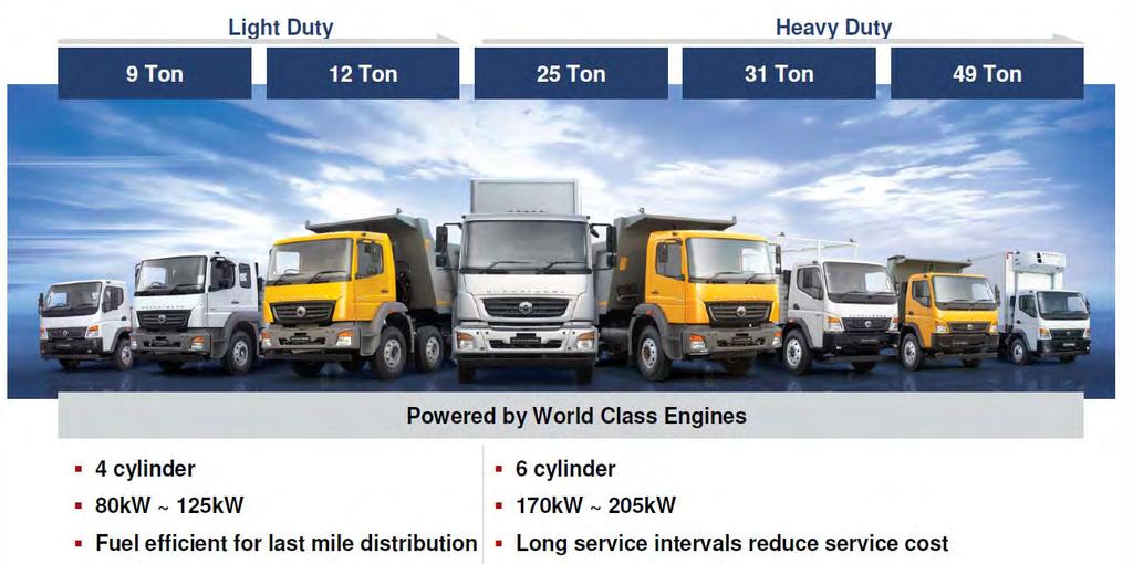 BharatBenz products will cover the complete Indian