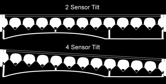 Use 4 sensor tilt for fields with: Cutting with terraces Ditches Irrigation tracks Etc. 3.