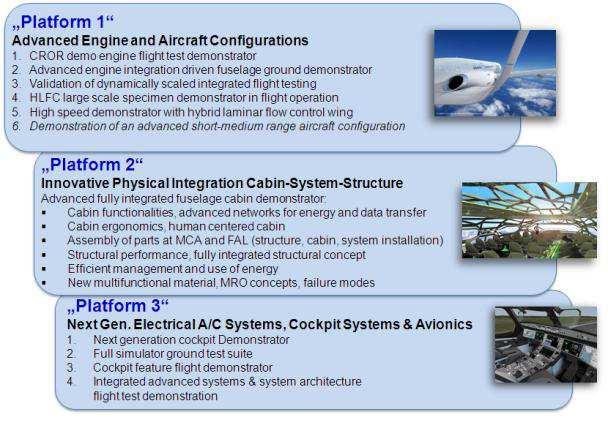 Large Passenger Aircraft - IADP / Interfaces to ITDs Airframe - ITD TS1 Innovative aircraft architecture TS2 Extended Laminarity TS4 Advanced Control System TS5 Advanced Fuselage TS6 Advanced