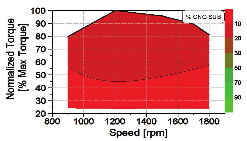 therefore a NOx limit of 2.0 g/bhp-hr, along with a NMHC limit of 0.238 g/bhp-hr, was applied as limiting criteria.