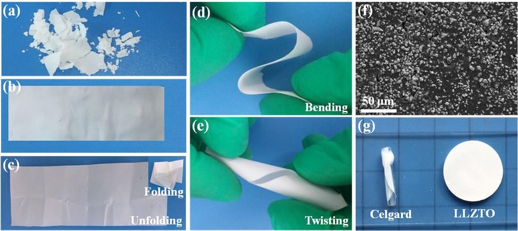All-Solid-State Li/LiFePO 4 Batteries with Li 2 CO 3 -Free Garnet Electrolyte Photographs of the ceramic based composite membranes: (a) without PEG; (b) with 5 wt% PEG; photographs of PEO LLZTO PEG