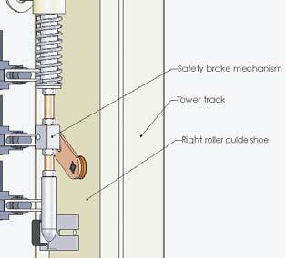 Safety Brake The safety brake stops the platform in the event of chain failure.