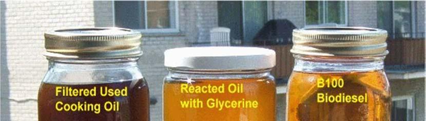Final Products Crude Glycerin No Ready Market for Crude