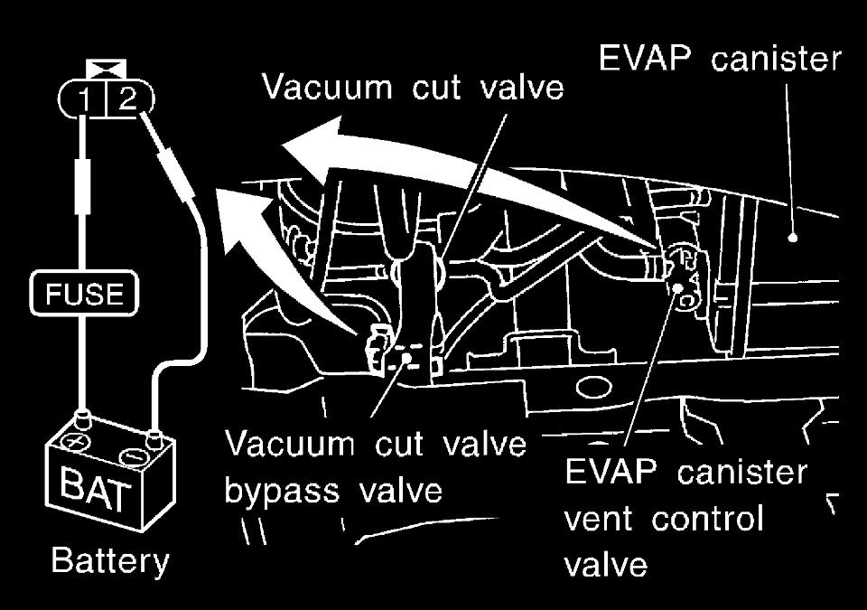 10 CHECK FOR EVAP LEAK Without CONSULT-II 1. Turn ignition switch OFF. 2. Apply 12 volts DC to EVAP canister vent control valve. The valve will close.