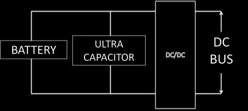 passive configurations, the ultracapacitor becomes a low pass filter. Fig.4, Battery Ultracapacitor with DC-DC interface to DC Bus. Fig.5, Ultracapacitor Battery with DC-DC interface to DC Bus.
