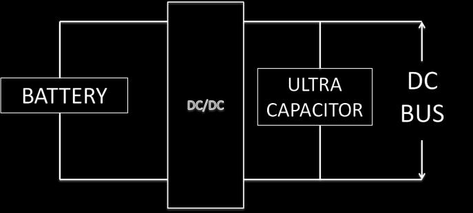 Fig.6, Active Ultracapacitor Battery Configuration. Fig.7, Active Battery Ultracapacitor Configuration. The configuration in Fig.